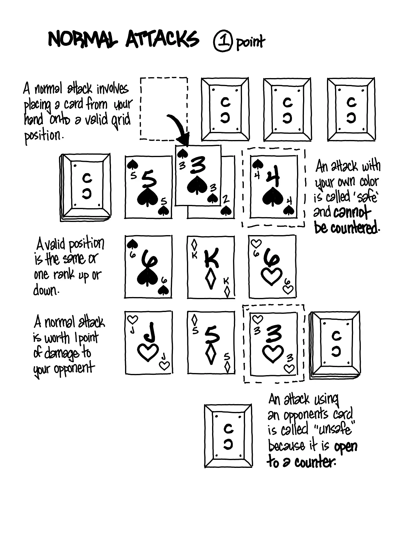 COMBAT CLUB: A Standard Playing Card Fighting Game, handwritten page 5