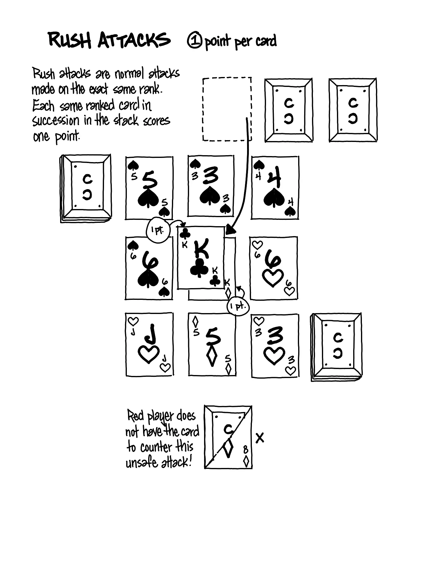 COMBAT CLUB: A Standard Playing Card Fighting Game, handwritten page 6