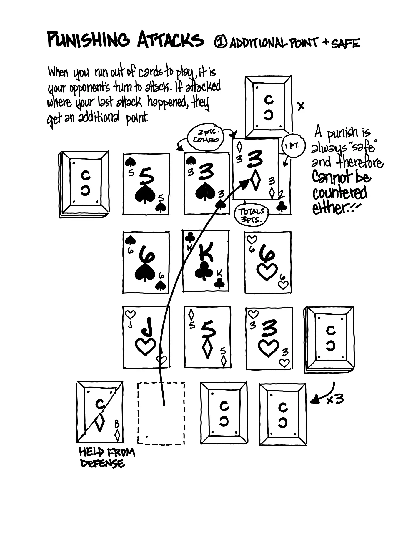 COMBAT CLUB: A Standard Playing Card Fighting Game, handwritten page 8