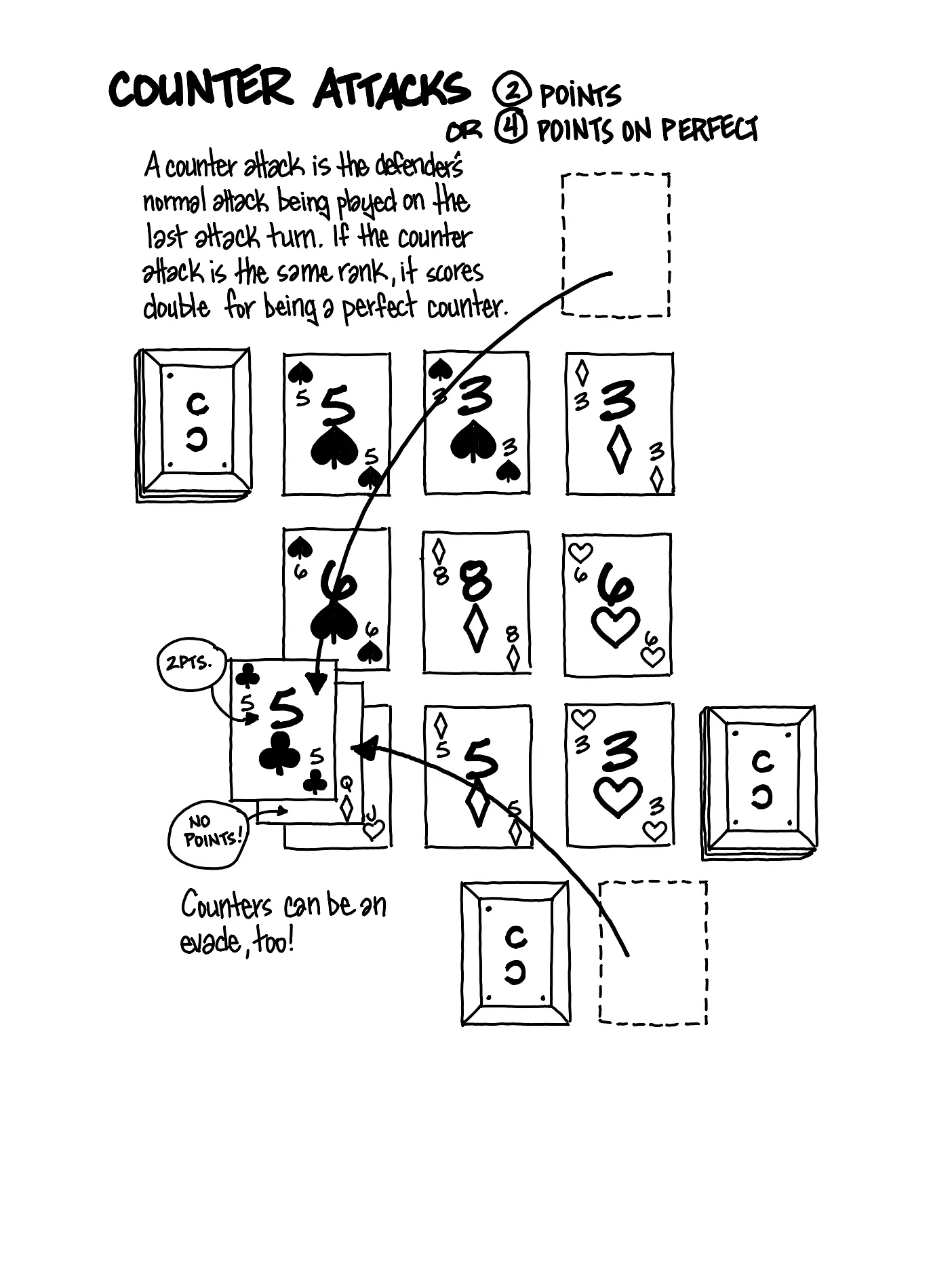 COMBAT CLUB: A Standard Playing Card Fighting Game, handwritten page 10