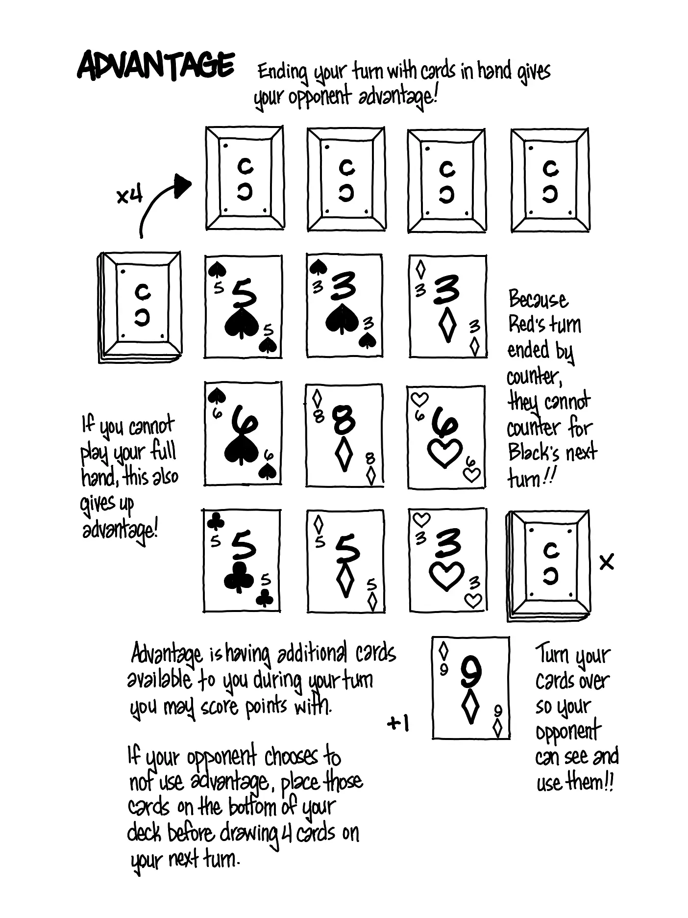 COMBAT CLUB: A Standard Playing Card Fighting Game, handwritten page 11