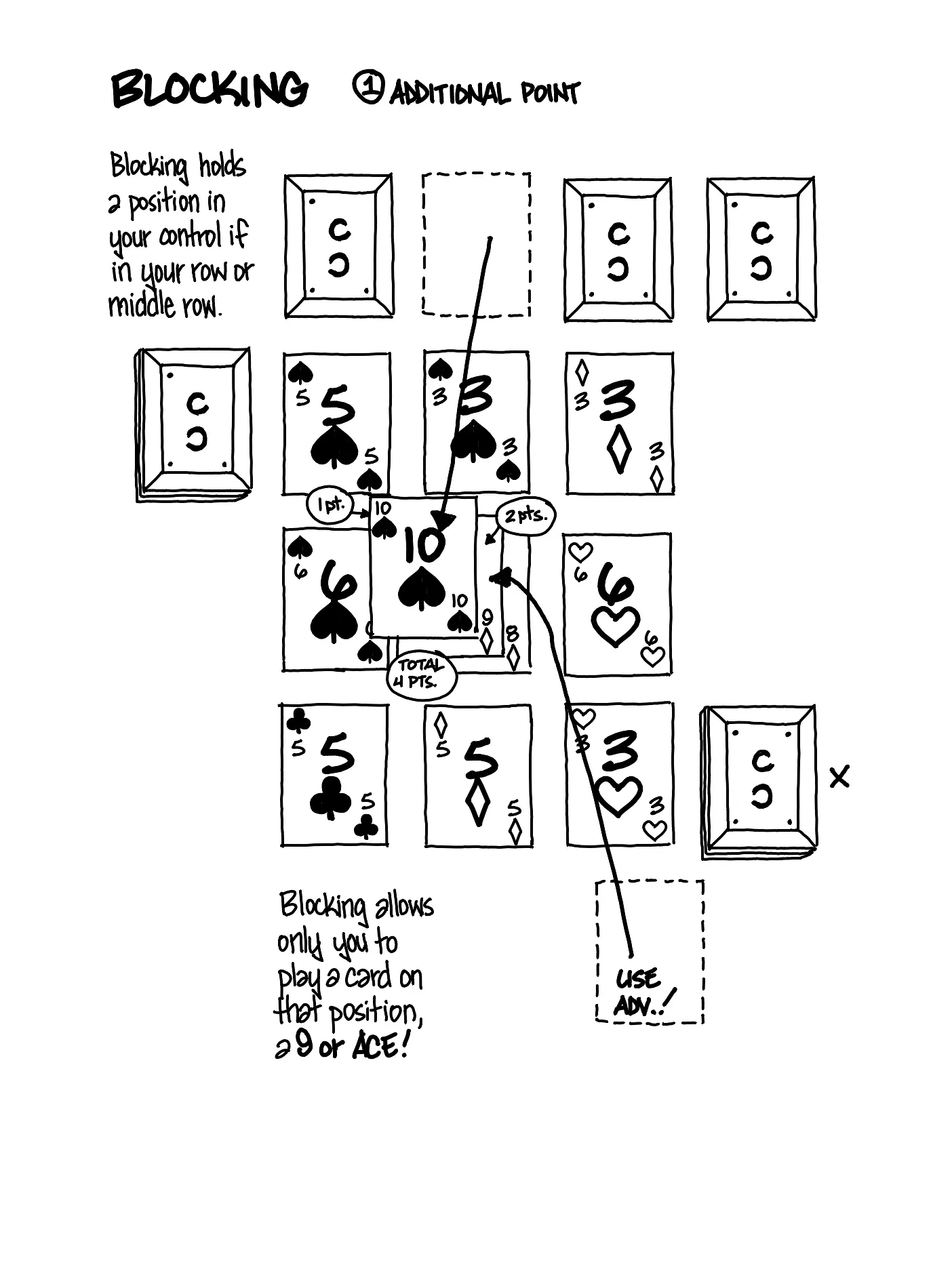 COMBAT CLUB: A Standard Playing Card Fighting Game, handwritten page 12